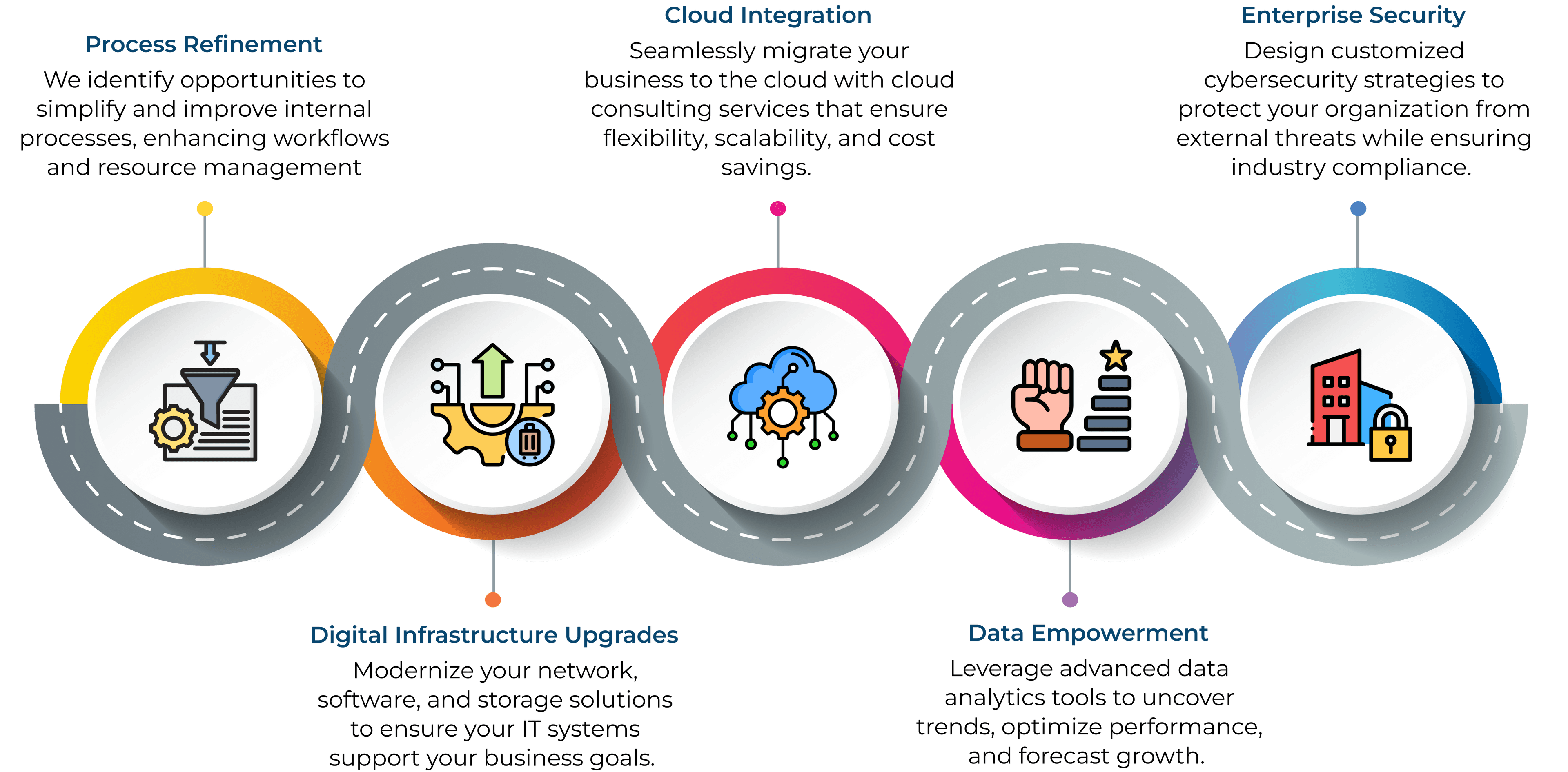 Our IT Consultancy Services