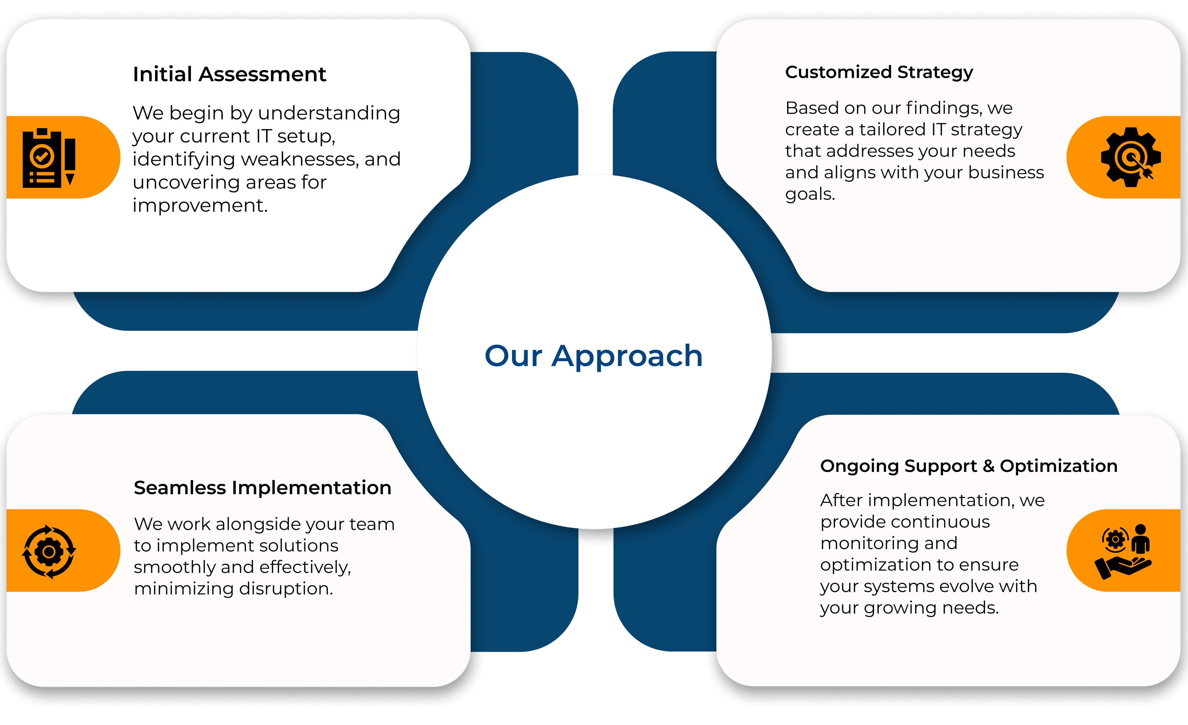 How We Help Your Business <